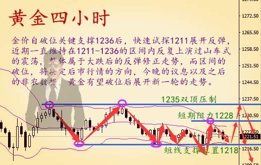 8.2送钱行情你是否还在承受亏损，凌晨美联储能否使黄金破局