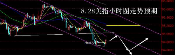 【老黑策略】8.28外汇操盘策略