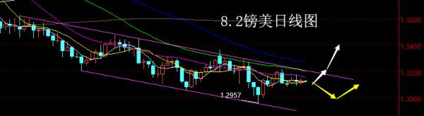 【老黑策略】8.2外汇操盘策略