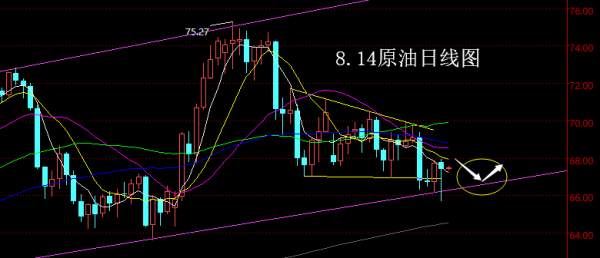 【老黑策略】8.14原油操盘策略