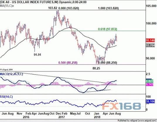 鲍威尔讲话后美元还要大跌、金价将大涨？机构最新技术前景分析