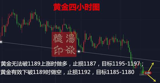 汤欲忆：8.15黄金跌得怀疑人生，原油蹦极太过刺激