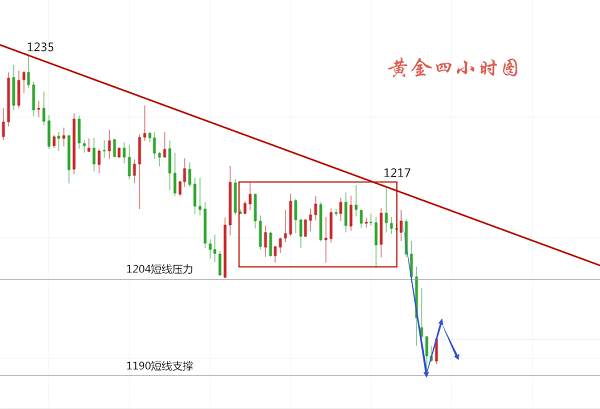 方雅英：8.14黄金失守千二跌势难挡，多单被套何以解脱？