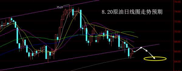 【老黑策略】8.20原油操盘策略