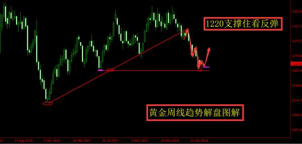 旷少林：黄金正接近底部？逢低进多择机杀入不追空