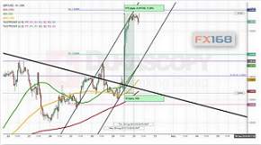 杜高斯贝：欧元、英镑、日元及现货黄金短线走势分析
