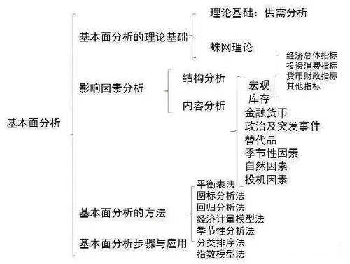 单晨金：现货黄金投资完整的基本面分析是什么样子的？