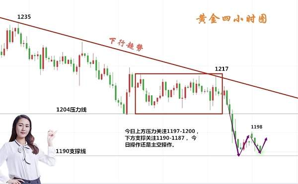 方雅英：8.15美国恐怖数据将至，黄金恐将举步维艰！