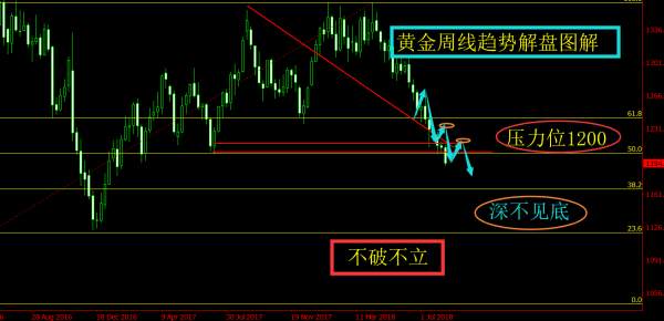 旷少林：黄金被打入冷宫后市场气氛极度悲观放空还是空