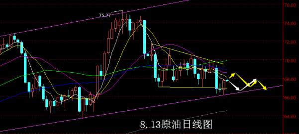 【老黑策略】8.13原油操盘策略