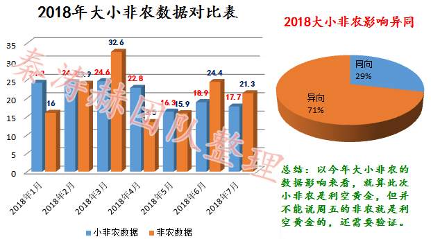 8.3非农好于预期金价冲击千二，晚间黄金操作上又将如何对待