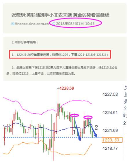 张菀玥：8.2黄金震荡凸显待破位，非农中长线布局已蓄势
