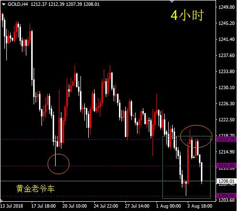 邓攀：今晚黄金关注1204和1211