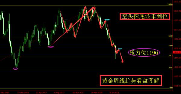 旷少林：美元王者归来 黄金再次沉沦 放空从1188开始