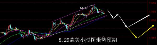 【老黑策略】8.29外汇操盘策略