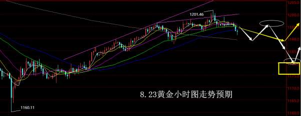 【老黑策略】8.23黄金操盘策略