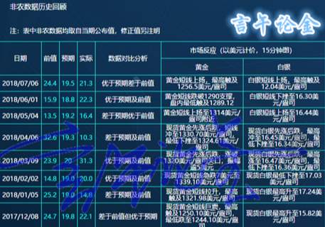 言午论金：8.3黄金晚间非农精准预测及具体布局，策略在这里能不能跟上就看你