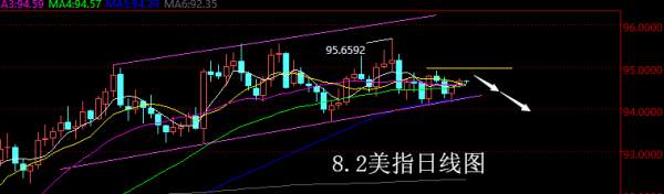 【老黑策略】8.2外汇操盘策略