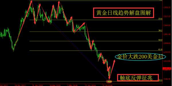 旷少林：黄金底部已经探明 方向瞄准1200继续前进