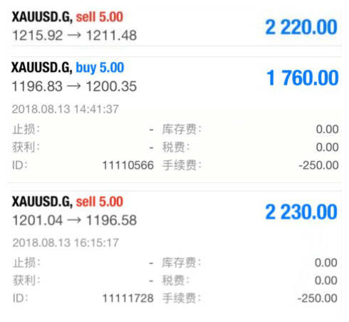 单晨金：8.14单边下跌单做反了怎么办？黄金日内走势分析及策略