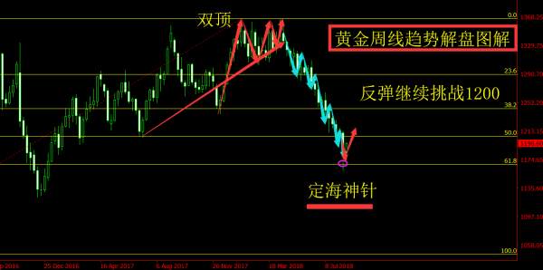 旷少林：美联储加息如箭在弦 金价反弹大战一触即发
