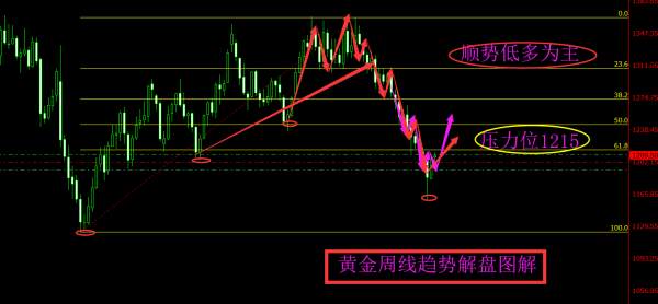 旷少林：美元已经跌破95关口 黄金照旧亚盘回踩欧盘涨