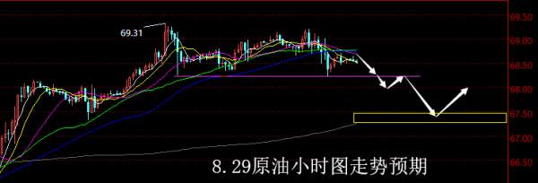 【老黑策略】8.29原油操盘策略