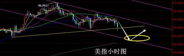 【老黑策略】8.17晚盘外汇、黄金、原油策略