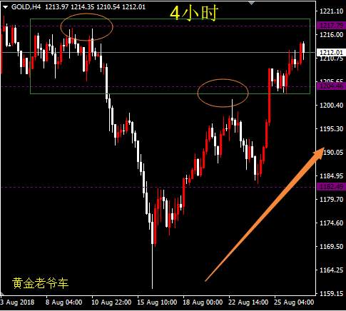 邓攀：今晚黄金操作思路清晰