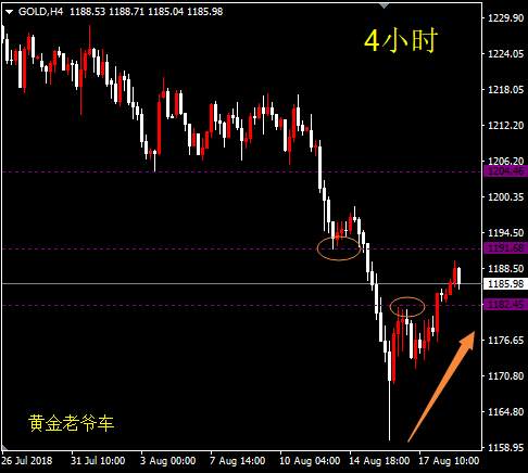 邓攀：目前黄金整体做空思路