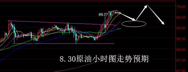 【老黑策略】8.30原油操盘策略