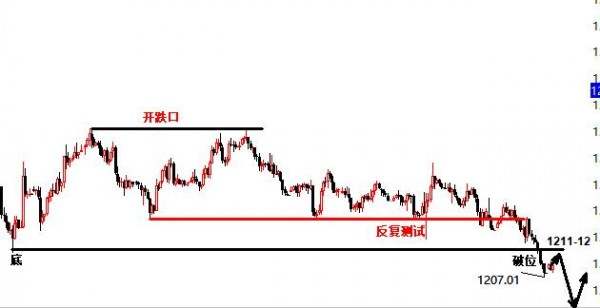 单晨金：8.3非农行情前瞻，黄金超20点利润等你一起