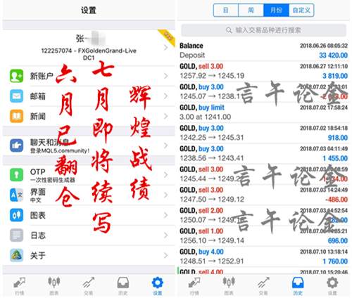 言午论金：8.4黄金1204探底回升抄底是抄底的机会吗？下周黄金能继续看空吗？附解套