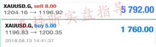 秦梓昕：8.13黄金多空利润到手，黄金投资真的很难做吗？