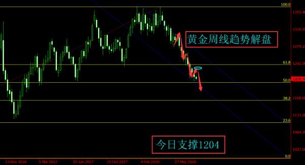 旷少林：黄金空头不断逞强 1200是多头最后防守高空备战