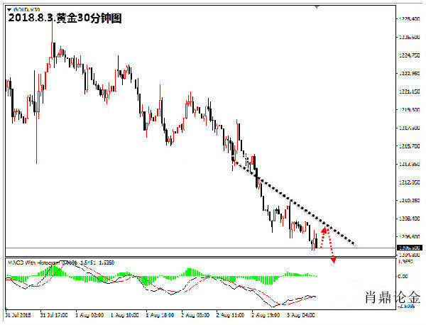 肖鼎论金：8.3非农数据前美元强势，黄金非美货币延续弱势