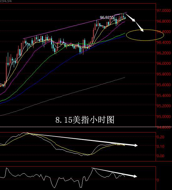 【老黑策略】8.15晚盘外汇、黄金、原油策略