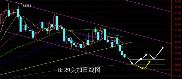 【老黑策略】8.29外汇操盘策略