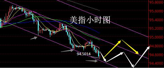 【老黑策略】8.28晚盘外汇、黄金策略