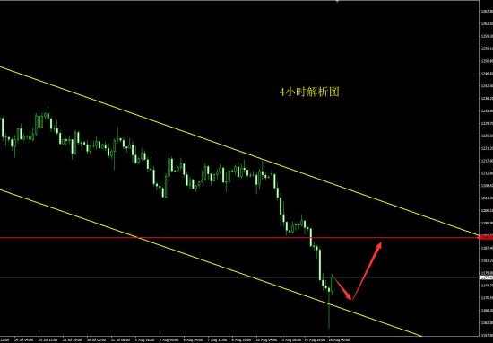 8.16 黄金探底回升 是否成功筑底？