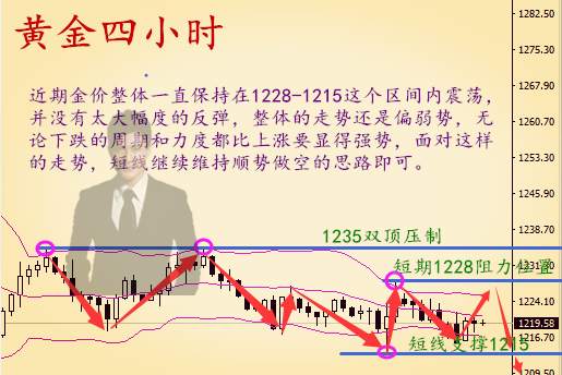 8.2黄金低点下移恐再创新低，伦敦金后市思路解析及解套步骤