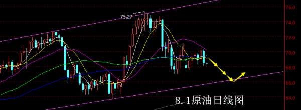 【老黑策略】8.1原油操盘策略