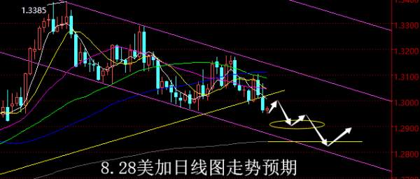 【老黑策略】8.28外汇操盘策略