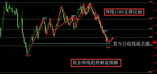 旷少林：超级周FED纪要和鲍威尔或引发大黄金趋势反转