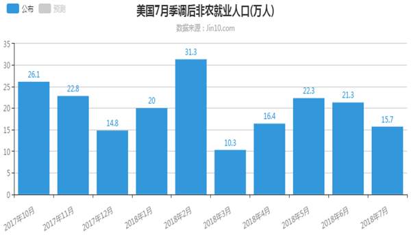 帮主：非农“爆冷”黄金将迎来反弹，原油依托66.6看涨！