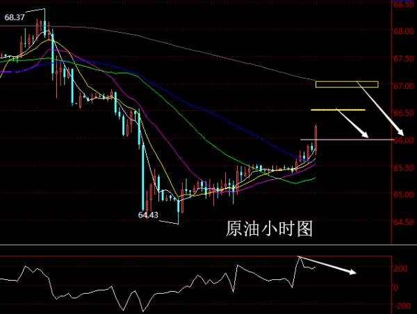 【老黑策略】8.17晚盘外汇、黄金、原油策略