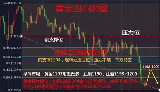 汤欲忆：8.14黄金04布多小损，且看今日如何布局，原油多空双赚