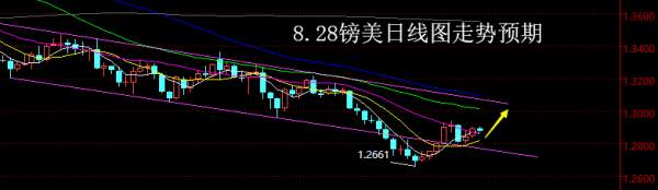 【老黑策略】8.28外汇操盘策略