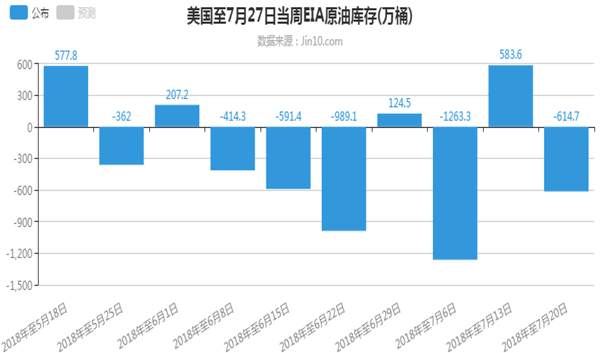 帮主：8.1原油EIA提前布局，晚间布局分析及操作建议！