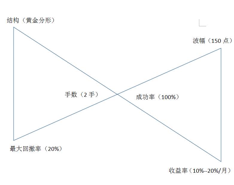 交易员在线47期 预告——“一招鲜吃遍天” 他说有这招就够了！